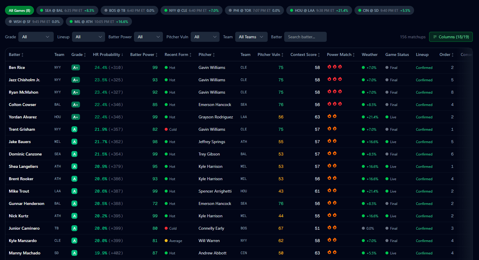 HomerunPredict dashboard